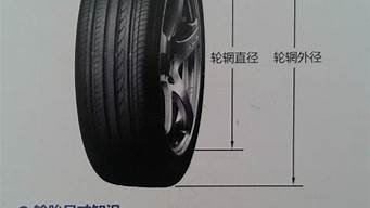 轮胎速度级别_轮胎速度级别字母对照表