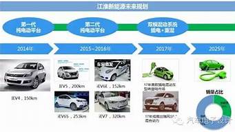 新能源汽车规划_新能源汽车规划2021-