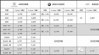 宝马汽车价格表一览表最新版_宝马汽车价格
